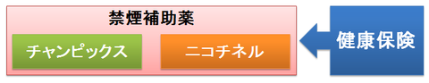 チャンピックスとニコチネル～健康保険