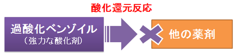 エピデュオ～過酸化ベンゾイルの酸化作用
