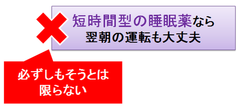 短時間型の睡眠薬と自動車運転