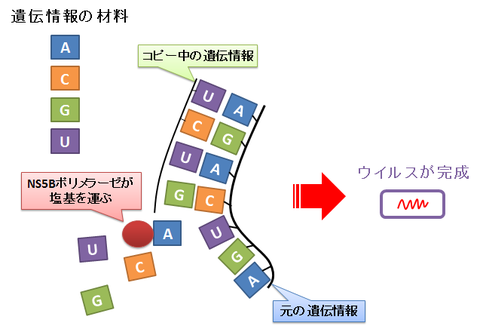 ソバルディ～チェーンターミネーター１