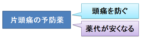 片頭痛の予防薬～２つのメリット