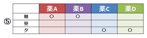 一包化例題２-2