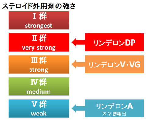 リンデロンvg軟膏