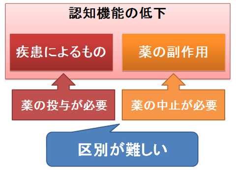 認知機能の低下、疾患と薬の副作用