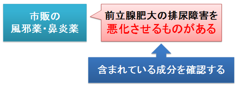 市販の風邪薬と前立腺肥大