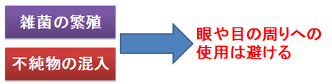 目の周りへの塗り薬は注意