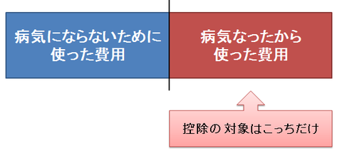 スイッチOTCの所得控除対象２