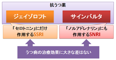 レクサプロ 副作用