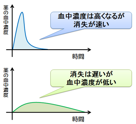 AUCとは２