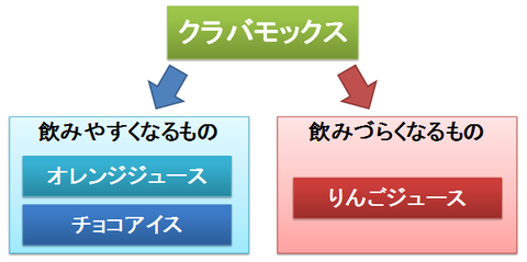 クラバモックスとジュース