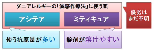 アシテアとミティキュア