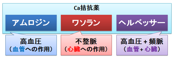 アムロジンとワソランとヘルベッサー2