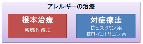 アレルギーの治療