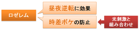 ロゼレム～昼夜逆転と時差ボケ