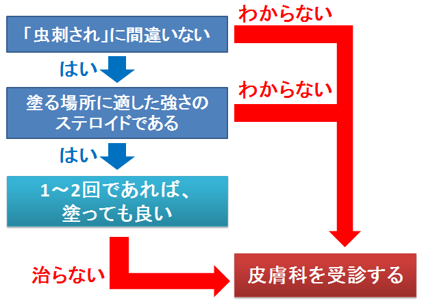 美しい花の画像 ベスト50+子供 虫 刺され 治ら ない