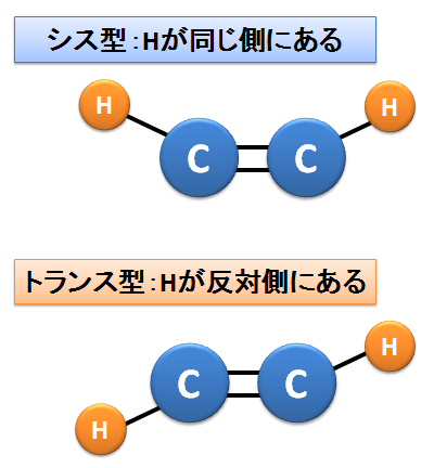 炭素と炭素の結合～シス型とトランス型