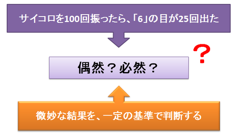 有意差～微妙な例