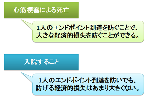 NNTとエンドポイントの設定