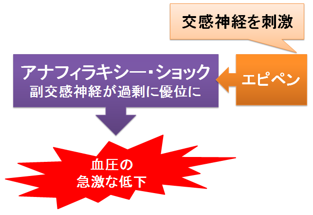 エピペン 打ち 方