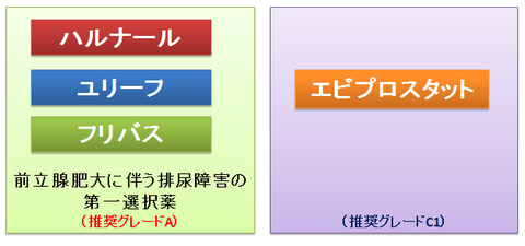 エビプロスタットの推奨グレード