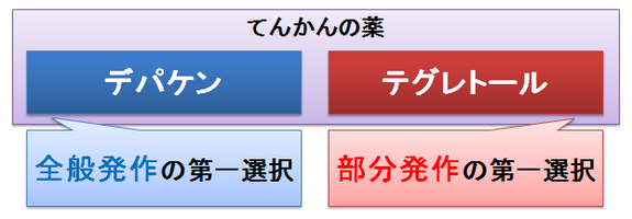 熱性けいれんやてんかんを予防できますか?