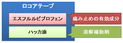 ロコア～ハッカ油の意味