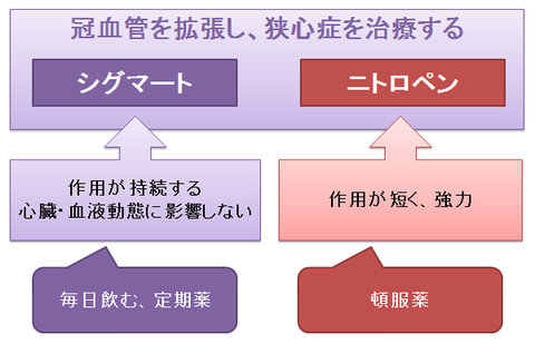 シグマートとニトロペン