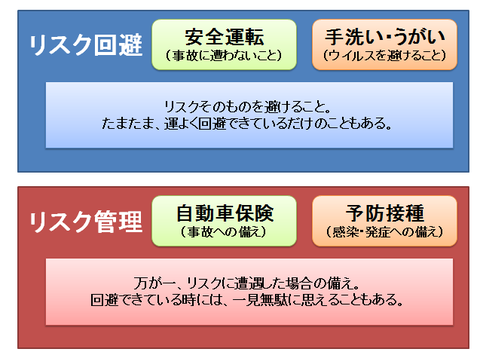 インフルエンザへのリスク回避とリスク管理