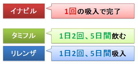 イナビル～使用回数の少なさ