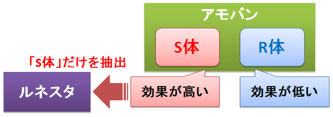 ルネスタの光学分割