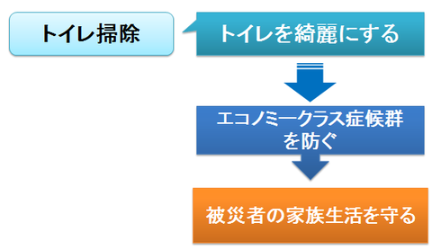 被災地でのトイレ掃除の意義