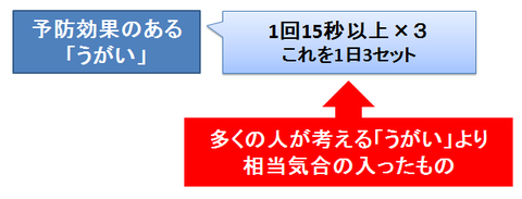 水でのうがいと風邪の予防効果