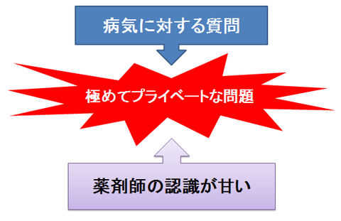 病気はプライベートな情報