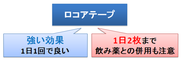 ロコアテープの特徴