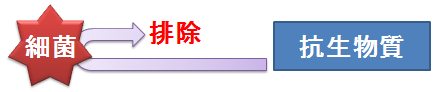 耐性獲得のメカニズム2