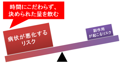 ステロイドを飲み忘れた場合