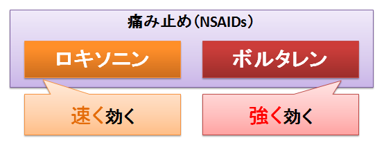 『ロキソニン』と『ボルタレン』、同じ鎮痛薬の違いは ...