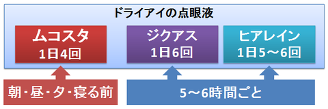 ムコスタ～点眼回数の少なさ2