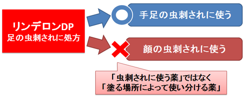 リンデロンを虫刺されに使う時の注意