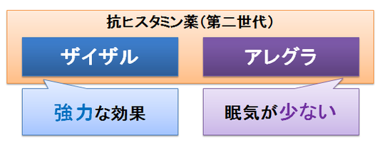 ザイザルとアレグラ