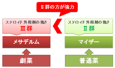 メサデルムとマイザー～劇薬の強弱