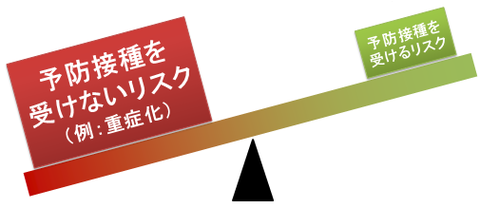 インフルエンザ予防接種～受けるリスクと受けないリスク