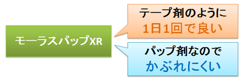 モーラスパップXR