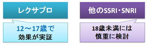 レクサプロ～10代への適応