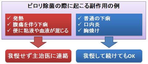 ピロリ除菌の副作用