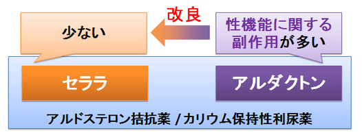 セララとアルダクトン4