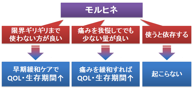 モルヒネに繁殖した硫酸薬パッケージ