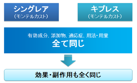 シングレアとキプレス