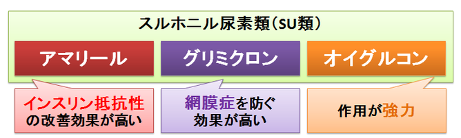 アマリールとグリミクロンとオイグルコン2